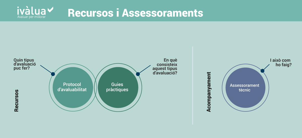 Recursos Assessoraments