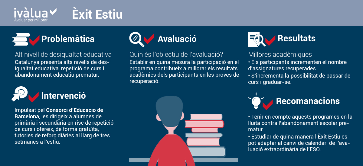 Infografia Èxit Estiu