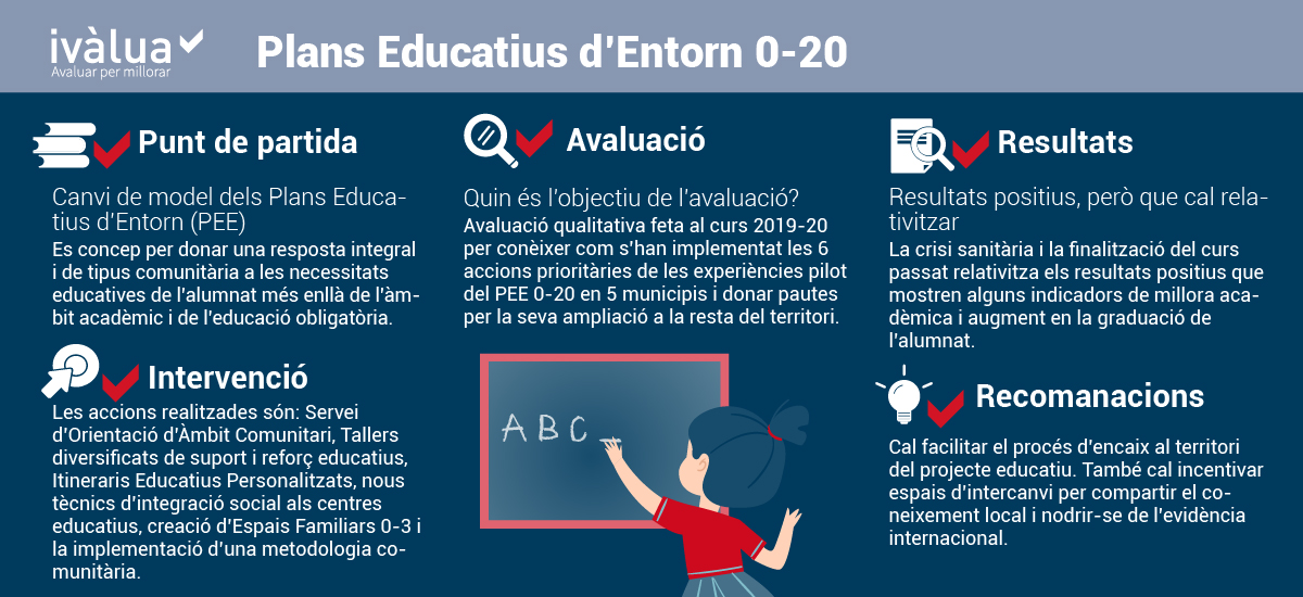 Infografia Plants Educatius 0-20