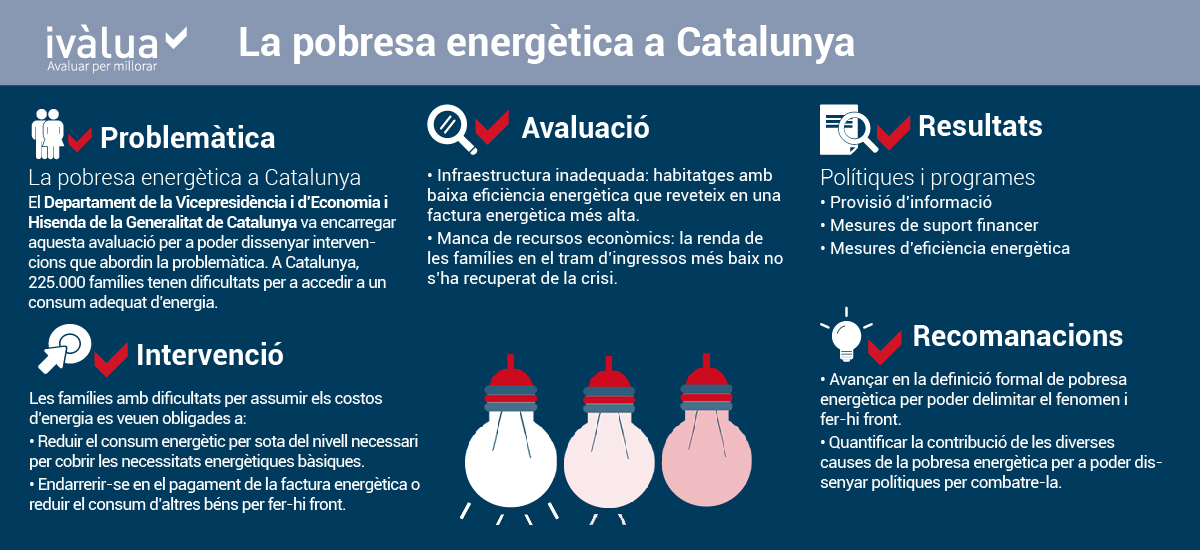 Infografia Pobresa Energètica