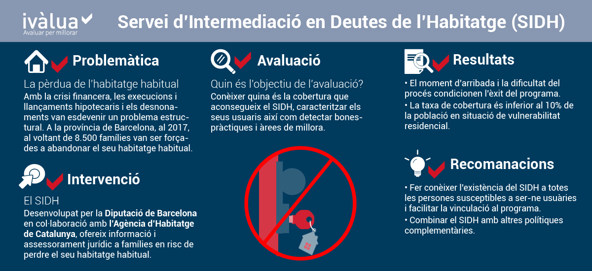 Infografia Serveis Intermediació