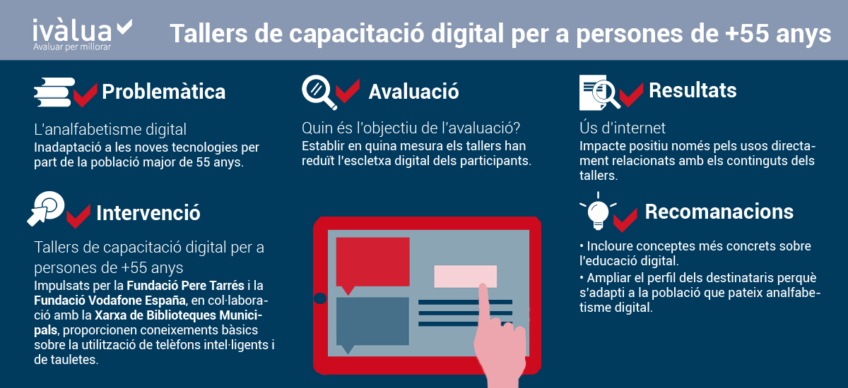 Infografia Capacitació Digital