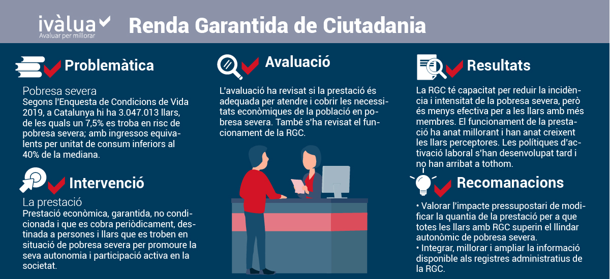 Infografia Renda Garantida de Cuitadania