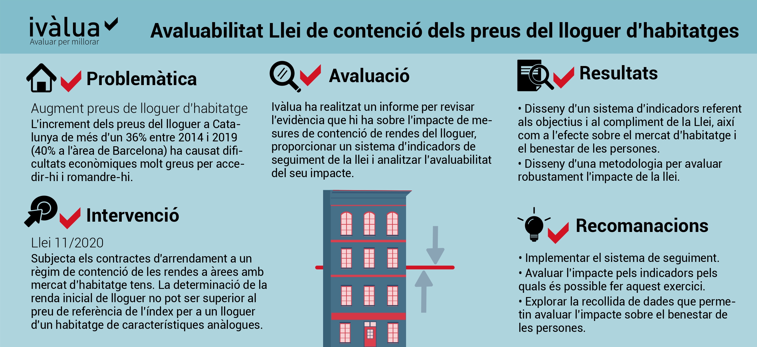 Infografia Llei contecio rendes lloguer