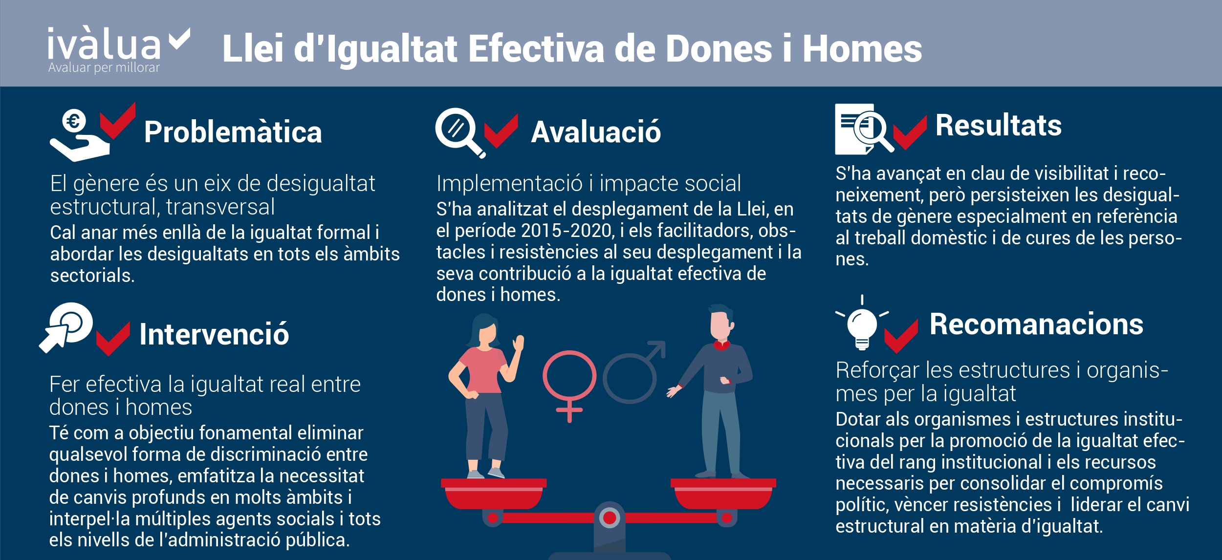 Infografia Llei 17/2015 d’igualtat efectiva de dones i homes