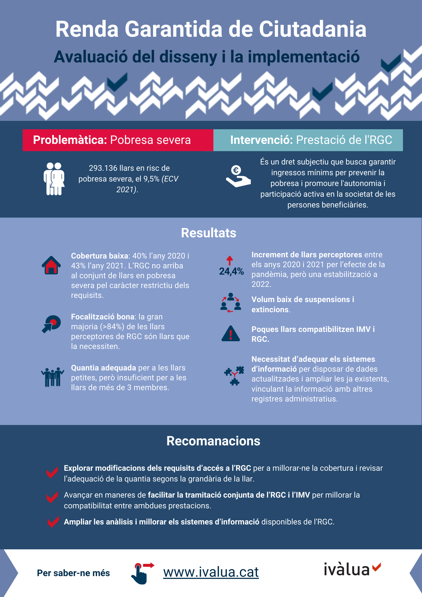 Infografia Renda Garantida de Ciutadania