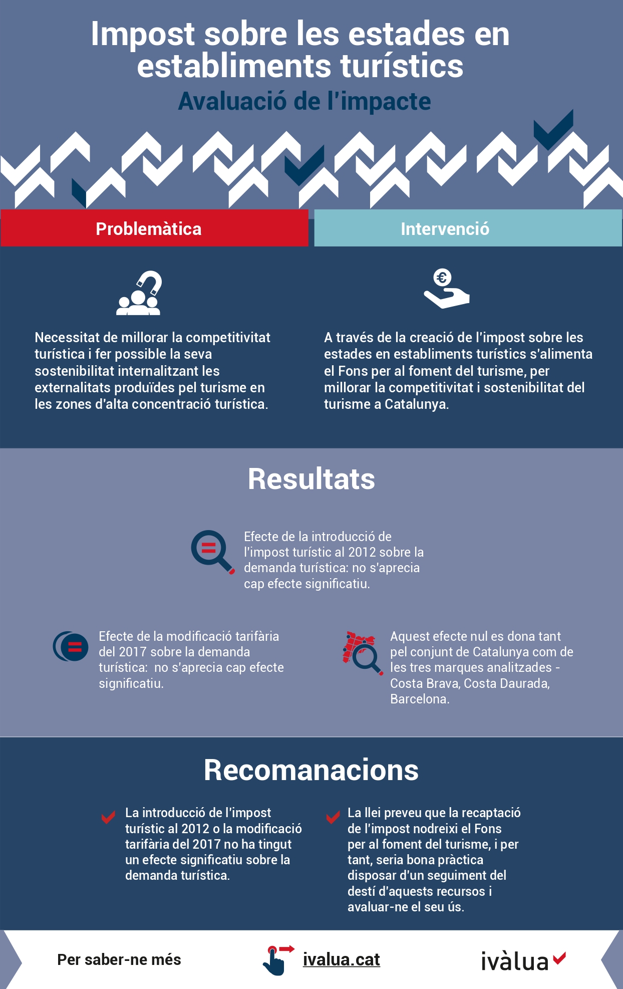 Infografia Impost estades establiments turistics