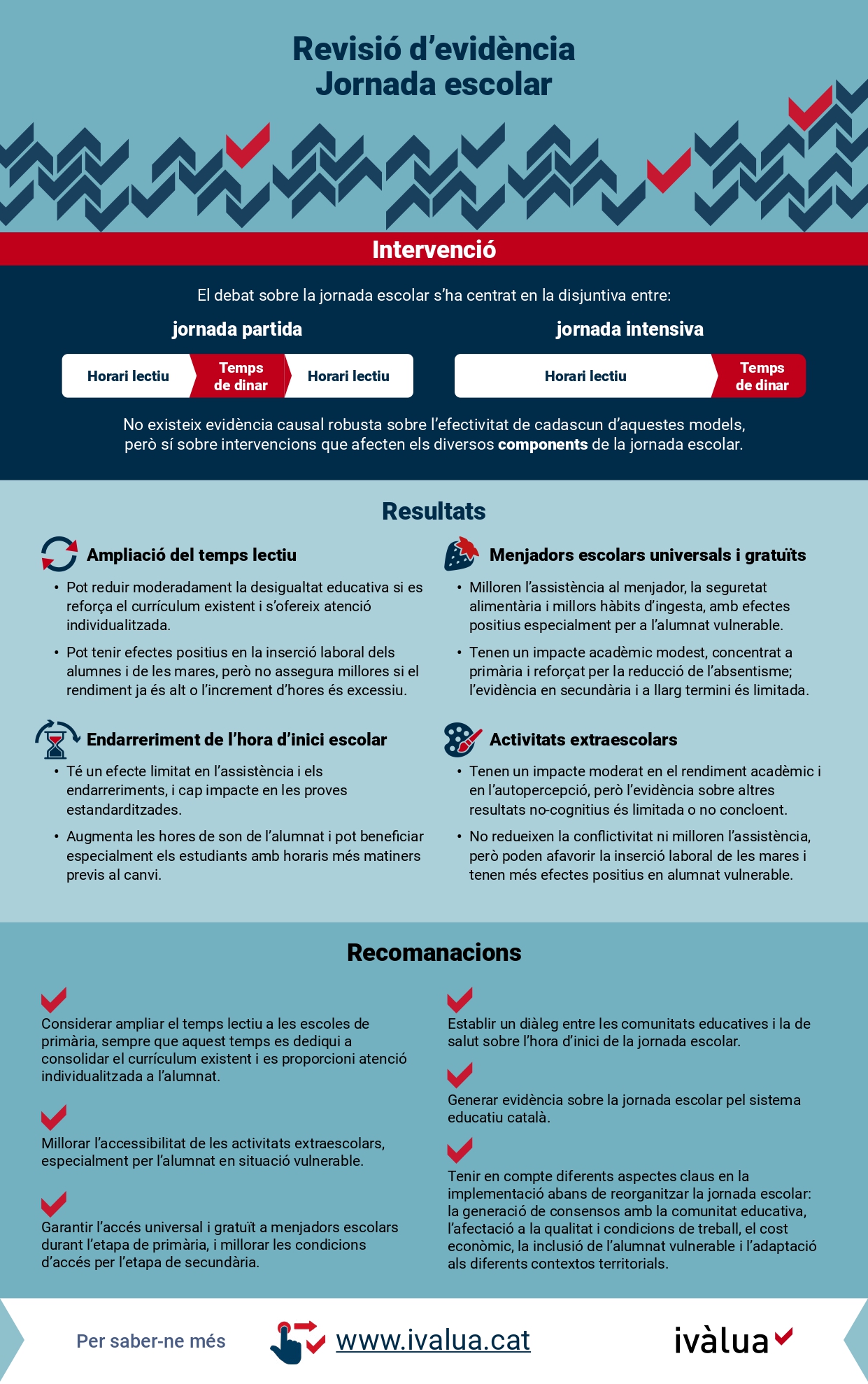 Infografia Revisió d’evidència Jornada escolar