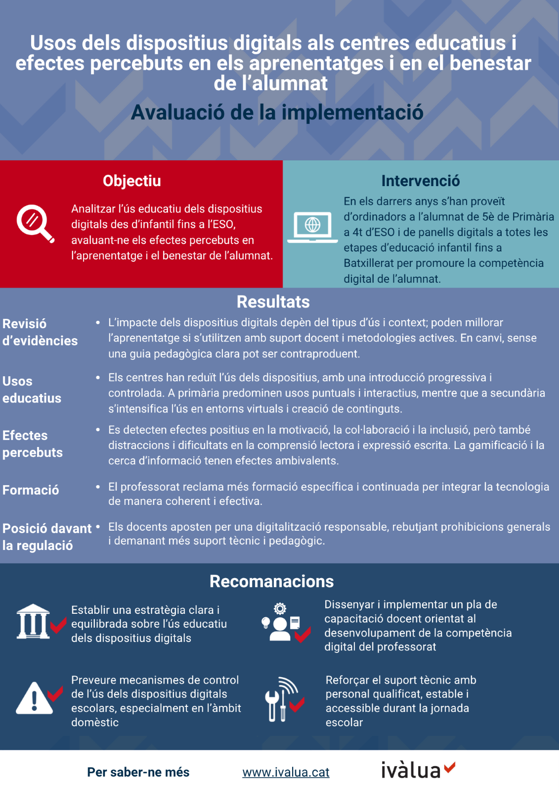Infografia Usos dispositius digitals