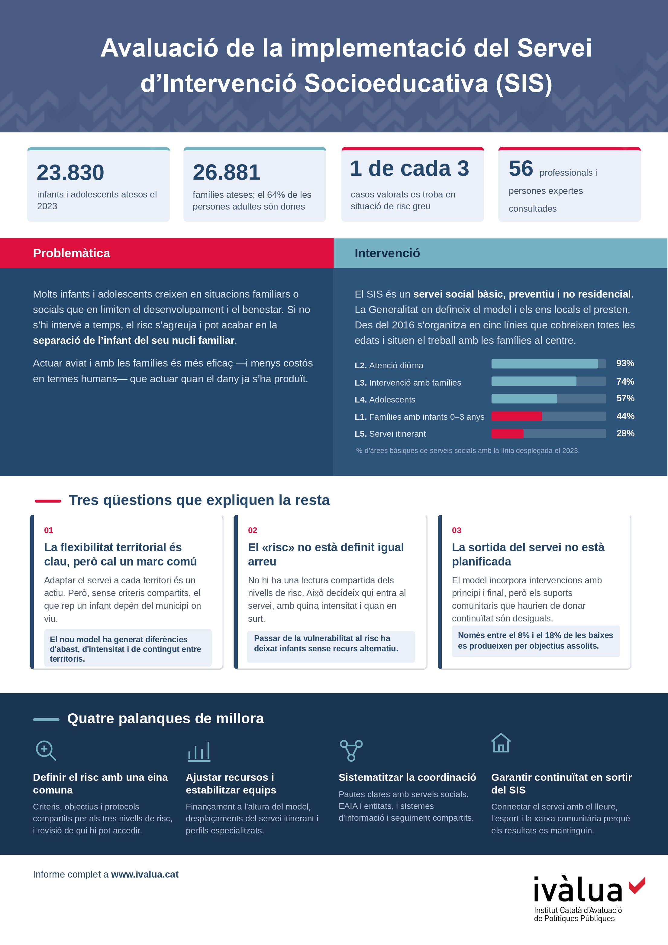 Infografia