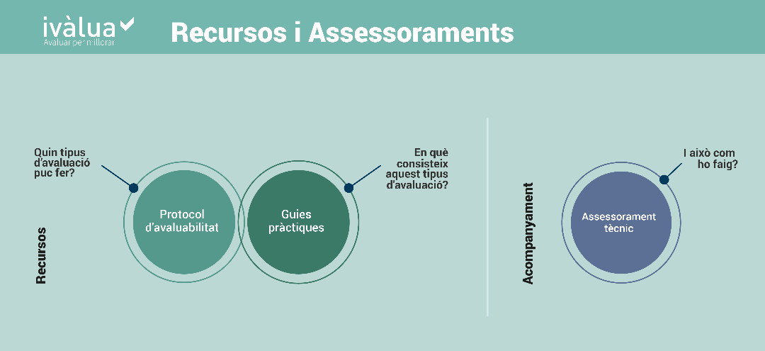 Recurssos i Assessoraments